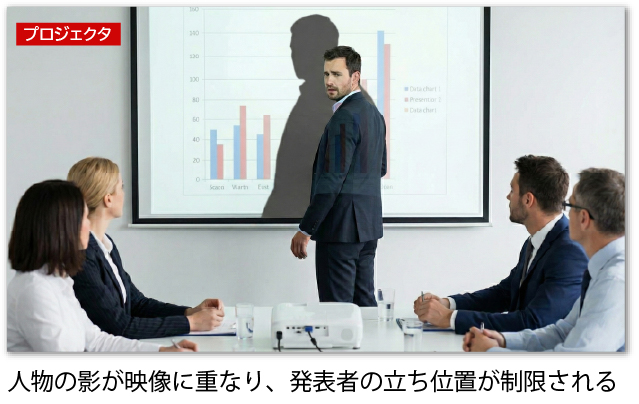 会議室で大型ディスプレイを設置する様子
