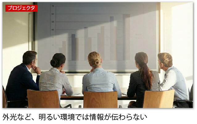情報が見えづらい会議画面