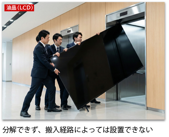 プロジェクターを使った会議風景