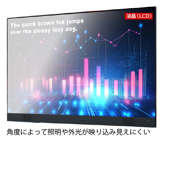 外光で見えづらいスクリーン