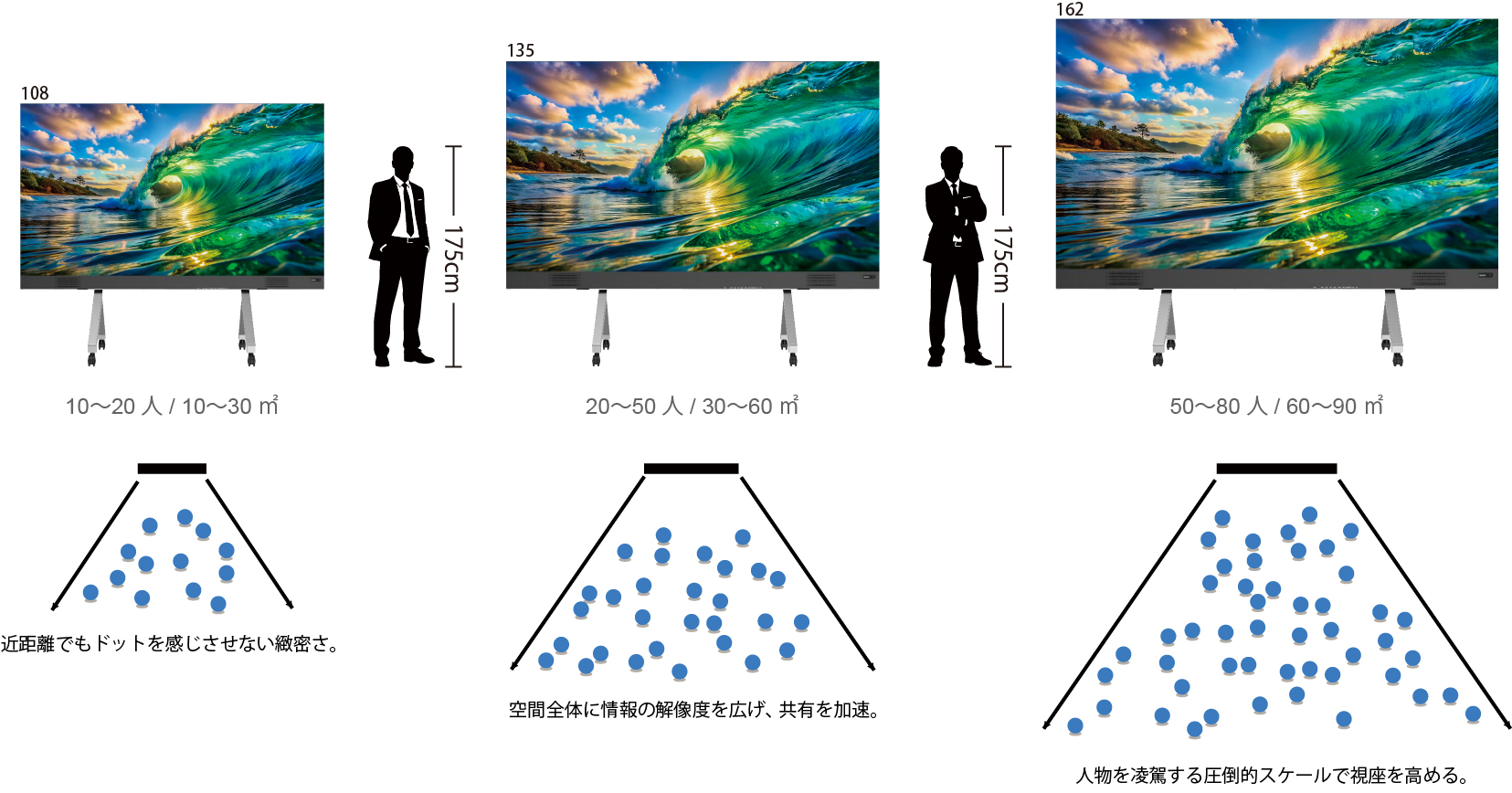 高精細な情報表示による会議イメージ